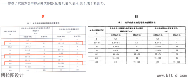 交流充电枪设计