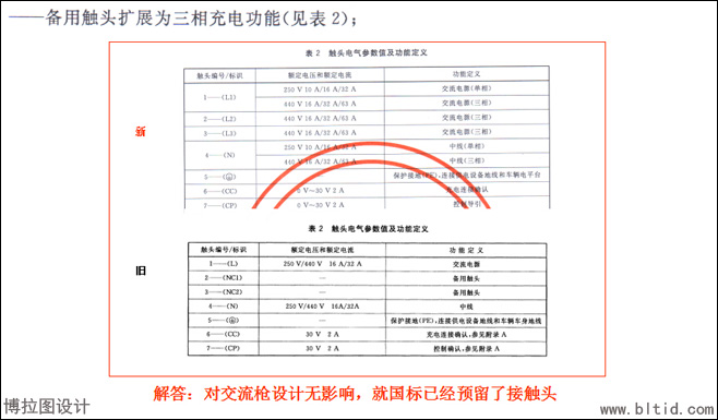 交流充电枪设计