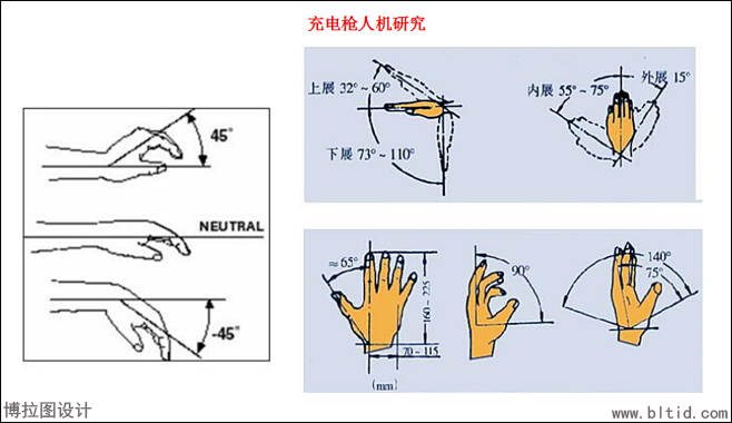 直流充电枪设计